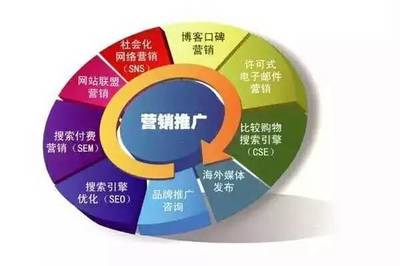 专业解读 | Vol.5 市场营销与品牌管理 战略、价值与未来趋势