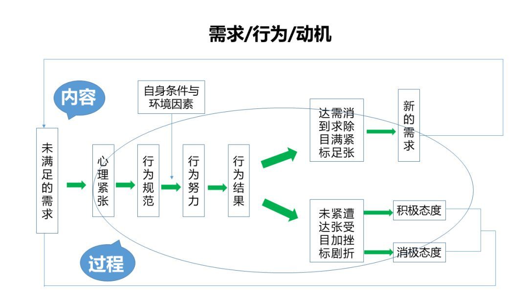 新媒体运营品牌定位、用户需求与运营策略 一张图构建品牌管理核心框架