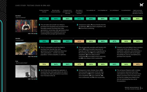 渡过难关 病毒流行期间的品牌管理策略与实践