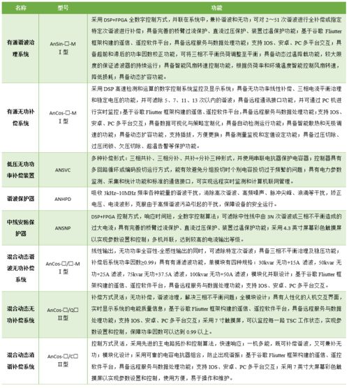 安科瑞电能质量治理产品在工厂的应用与品牌管理策略